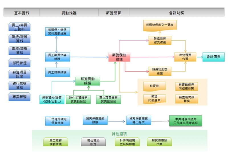 人事差勤