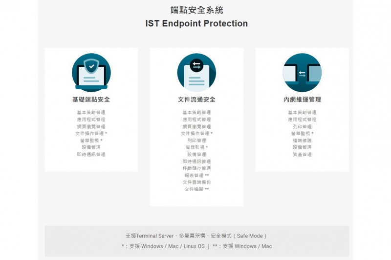 IST 端點安全系統